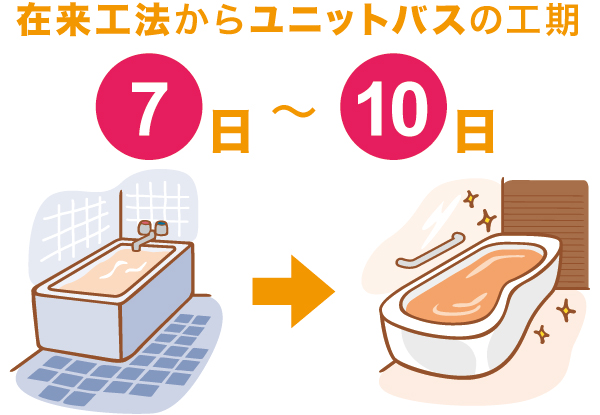 �ݗ��H�@���烆�j�b�g�o�X