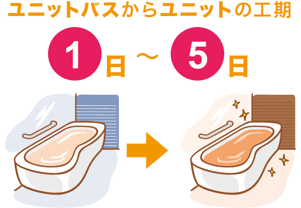 ���j�b�g�o�X���烆�j�b�g